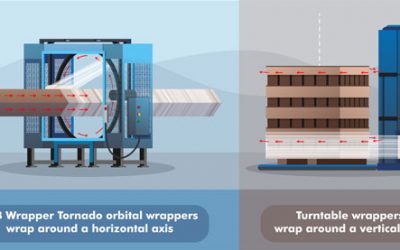 Difference Between Horizontal and Vertical Axis Pallet Wrapping