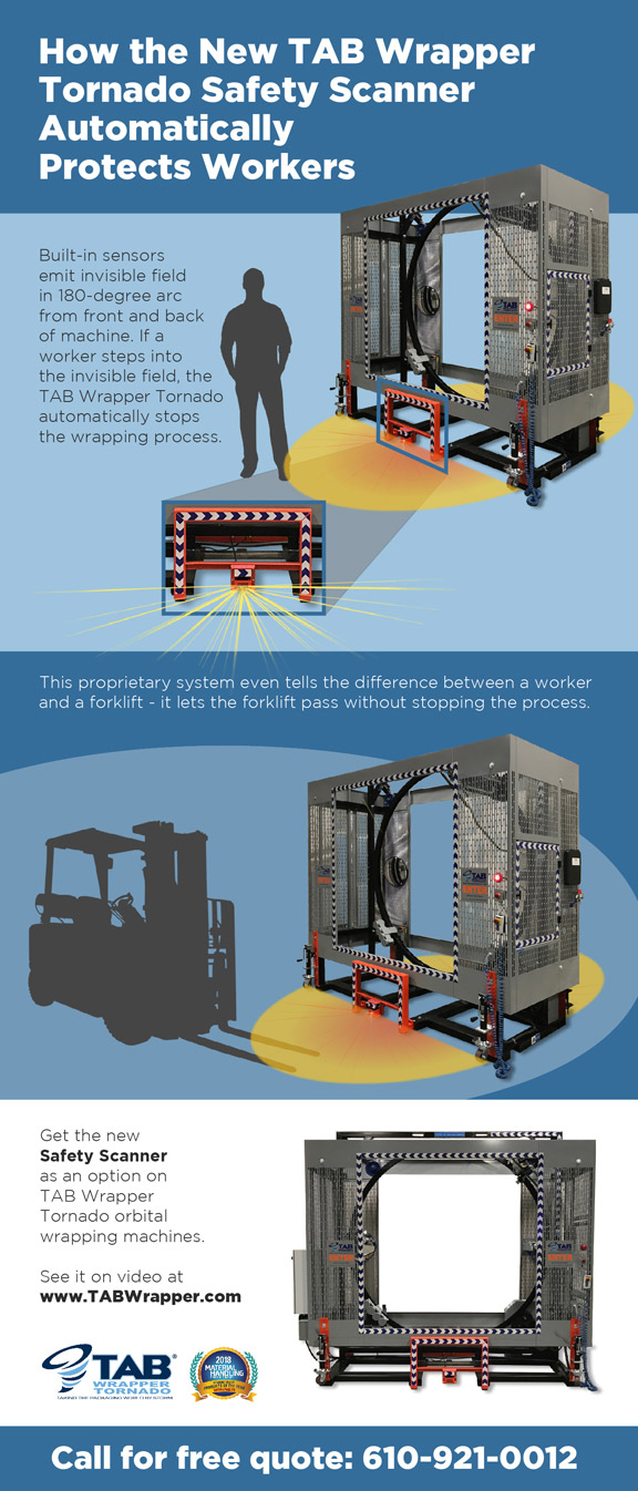 Infographic for TAB Wrapper Tornado Safety Scanners